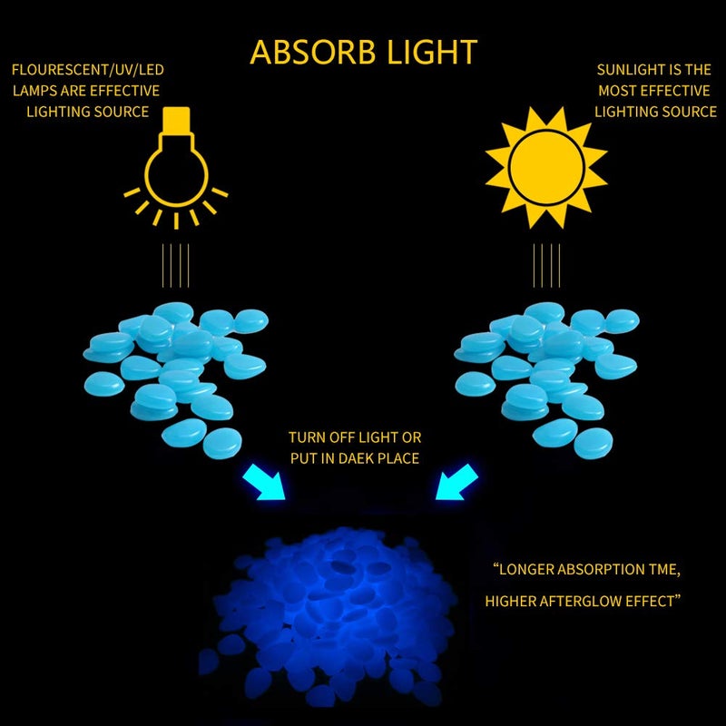 GLOCARNIVAL Glow Pebbles, 480 pcs Blue Glowing Rocks for Outdoor Decor, Garden Lawn Yard, Aquarium, Walkway, Fish Tank, Pathway, Luminous Pebbles Powered by Light or Solar - Image 5